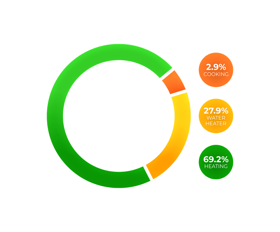 Energy efficiency chart