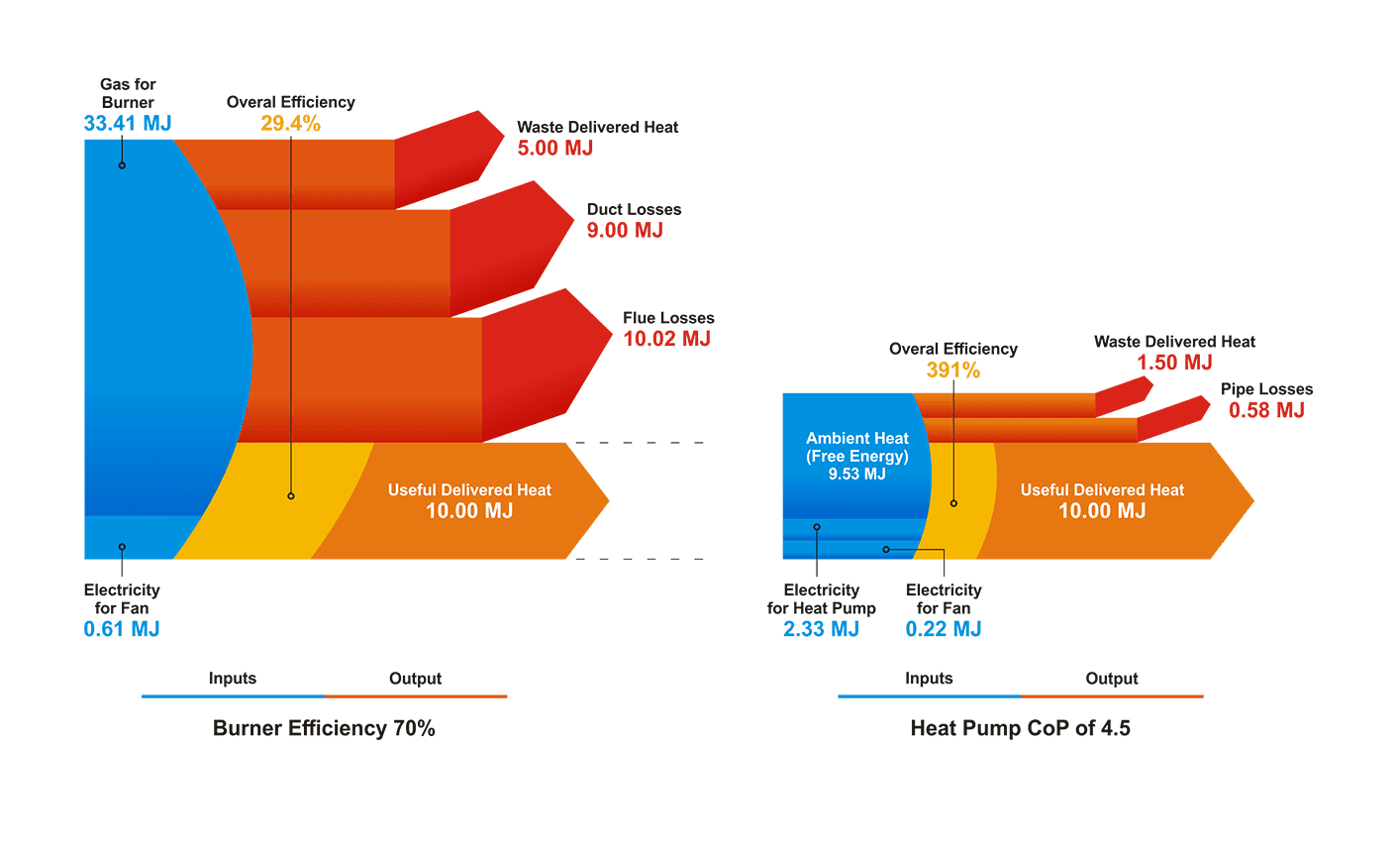 Efficiency comparison